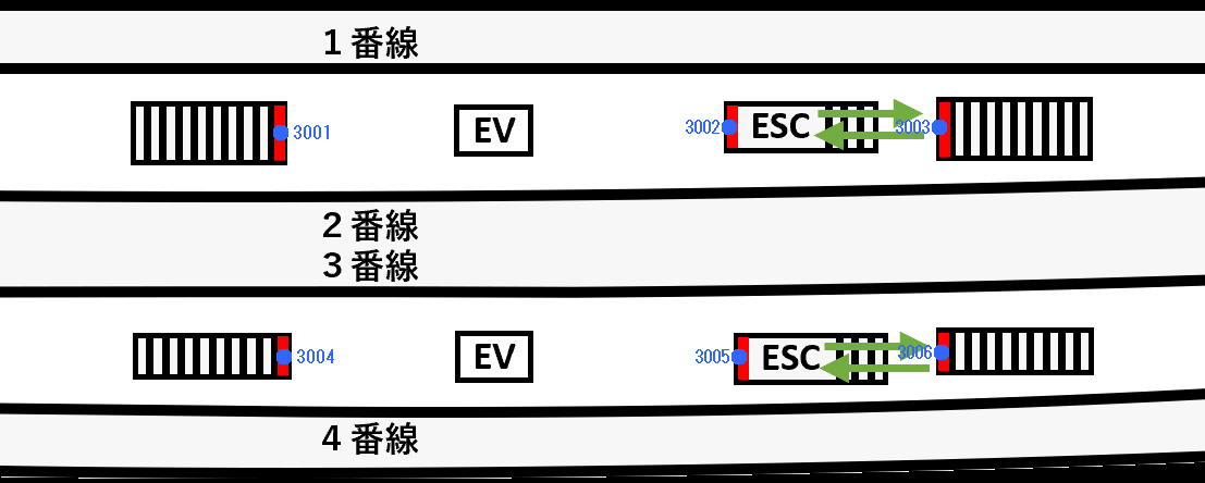 新松山駅ホーム